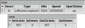example view of 2 tables with MIBII interfaces data